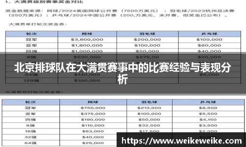 北京排球队在大满贯赛事中的比赛经验与表现分析